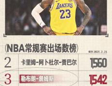 乐鱼app-詹姆斯达成并列记录，创历史佳绩