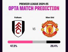 乐鱼-富勒姆客场战胜，打破客场魔咒！的简单介绍