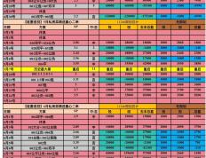 乐鱼官网-关于波尔图客场逆袭，葡超积分榜排名上升的信息