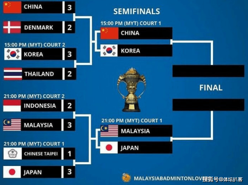 乐鱼官网-印尼队翻盘丹麦队，安赛龙刷新纪录的简单介绍